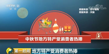今年最受歡迎的月餅竟成網友熱議話題，文化藝術交流活動也出圈了！