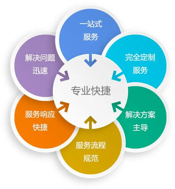南京堯化門(mén)空調(diào)維修電話(huà)-24小時(shí)報(bào)修服務(wù)熱線(xiàn)